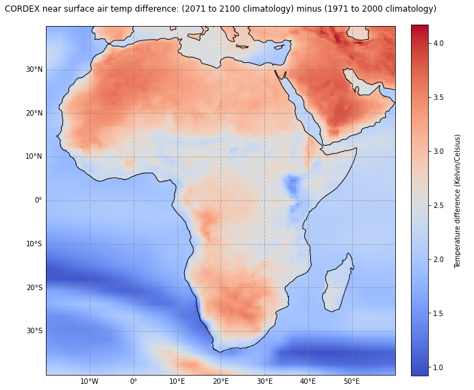 _images/05 Climate Projections CORDEX_53_0.png